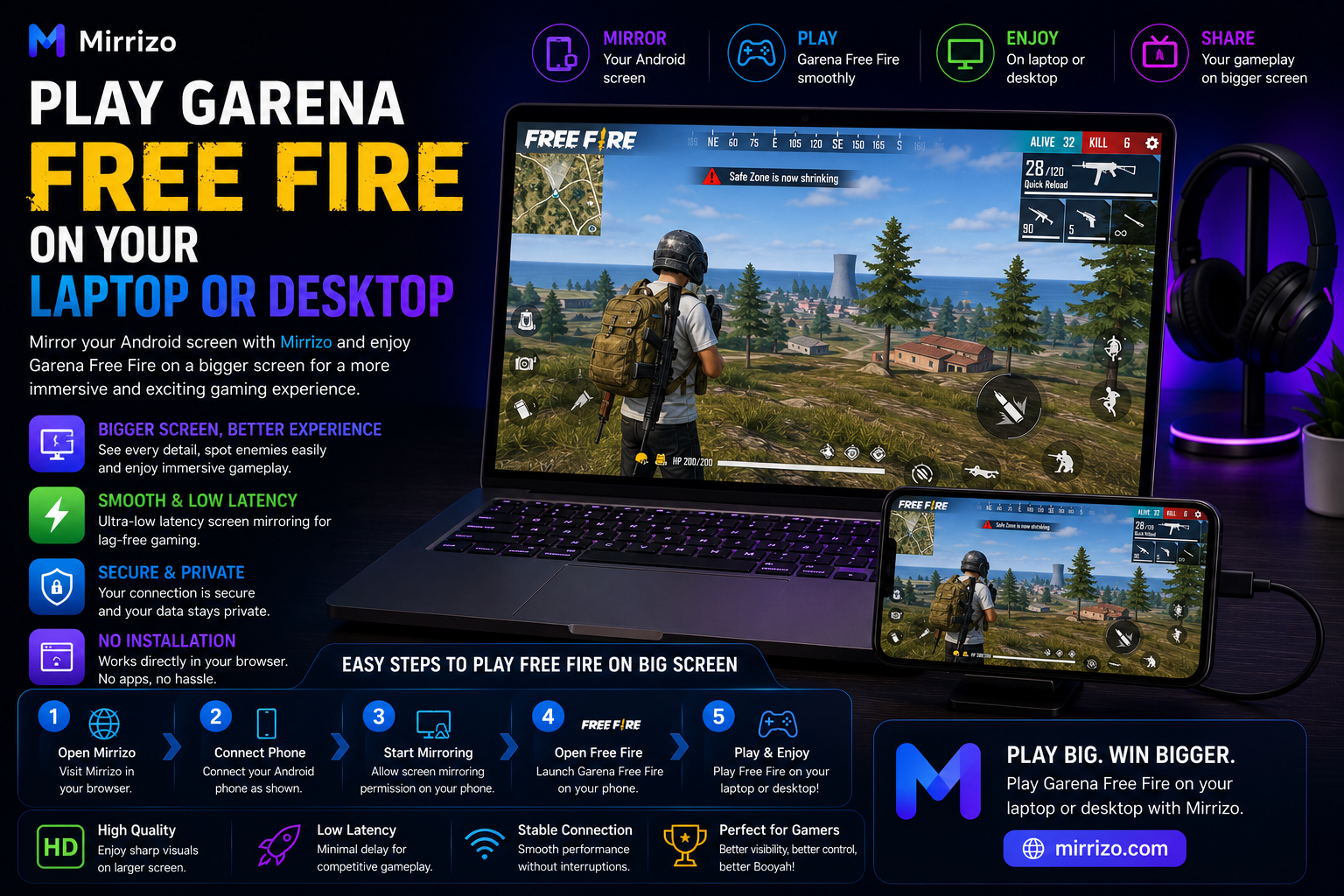 Play Garena Free Fire on Your Laptop or Desktop with Mirrizo